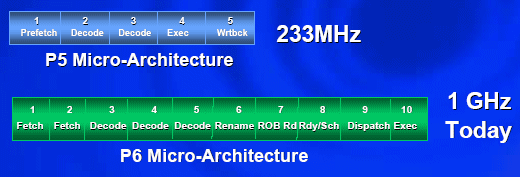 Vyvíjet nové čipy bude složitější - první část