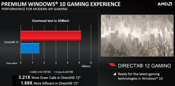 A10-7870K pomáhá Radeonům při renderování her