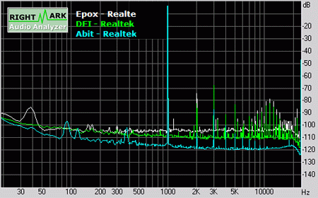 Abit vs. DFI vs. EPoX: závěrečné srovnání