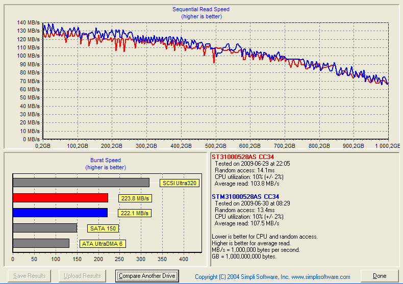 1TB HDD: Velký test velkých disků