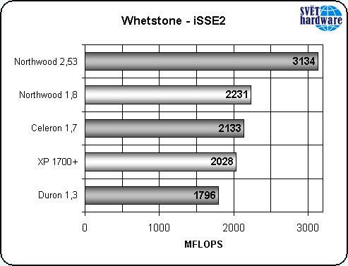 Nový Celeron: vyplatí se?
