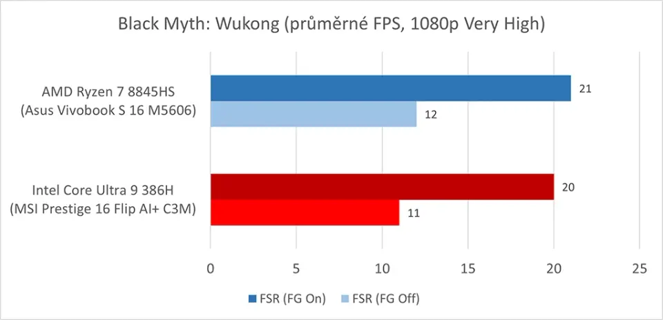 MSI Prestige 16 Flip AI+ (Intel Panther Lake / Core Ultra 9 386H): Black Myth: Wukong