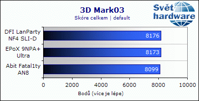 EPoX 9NPA+ Ultra - dobrý overclocking ale horší zvuk