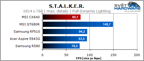 MSI CX640: slušná cena i výkon