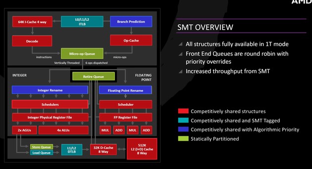 Co stojí za podporou Kaby Lake a Zen pouze ve Windows 10?