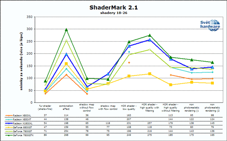 Recenze Radeonu X1800XL: Vítej R520!