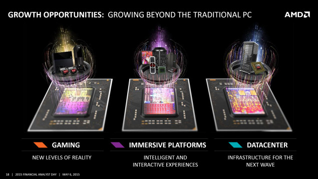 AMD Polaris: vedle HBM2 i GDDR5, vysokorychlostní rozhraní, atd.