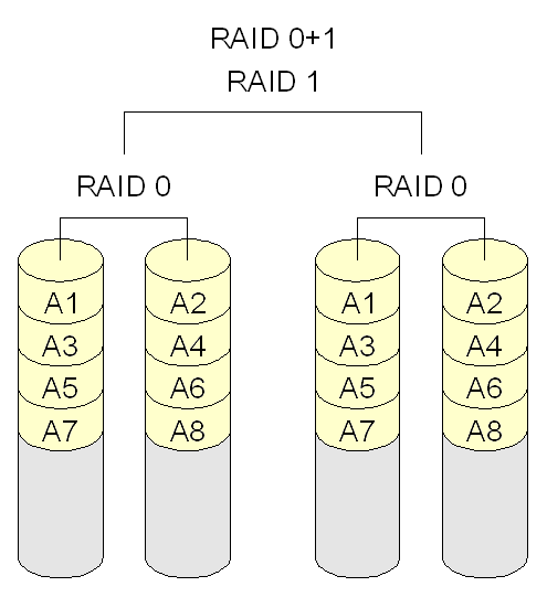 Chraňte svá cenná data