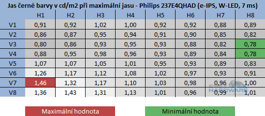 Philips 237E4QHAD: novinka s IPS