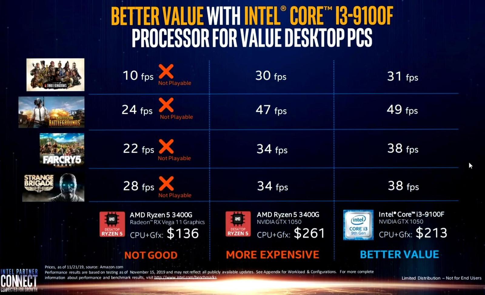 Intel Partner Connect testuje Core a Ryzen, jde o férové srovnání?