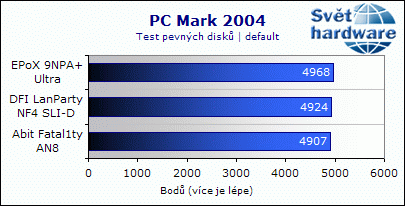 EPoX 9NPA+ Ultra - dobrý overclocking ale horší zvuk
