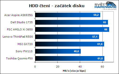 Test herních notebooků: vyhodnocení