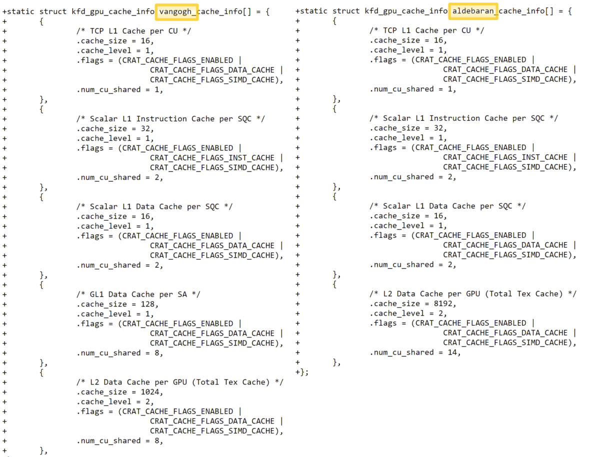 AMD Navi 23 bude mít Infinity Cache, ovšem APU Van Gogh ne