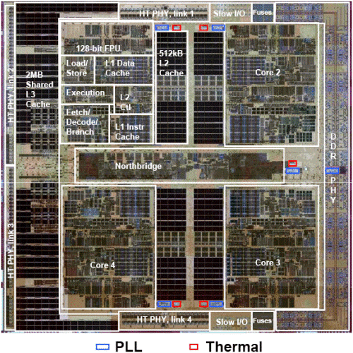 Cesta do nitra Barcelony