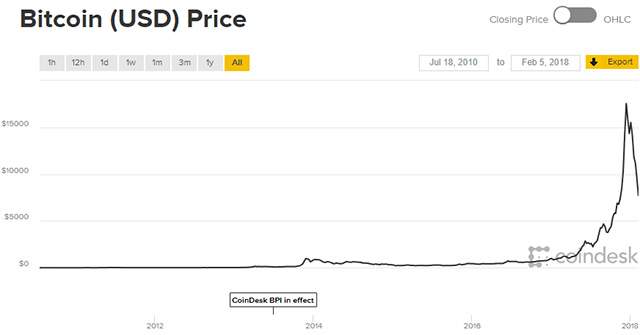 Rébus Legendy Satoshiho Nakamota vyřešen, ukrýval bitcoiny za milion 
