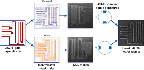 Moderní výrobní technologie II