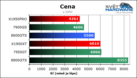 NVIDIA GeForce 8600GTS - DX10 v mainstreamu
