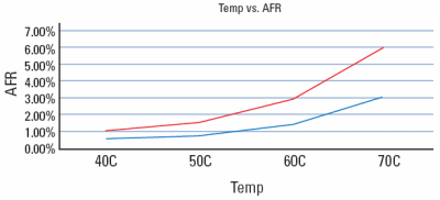 Bezvětrákové chladiče a odhlučňovače disků - 1. část