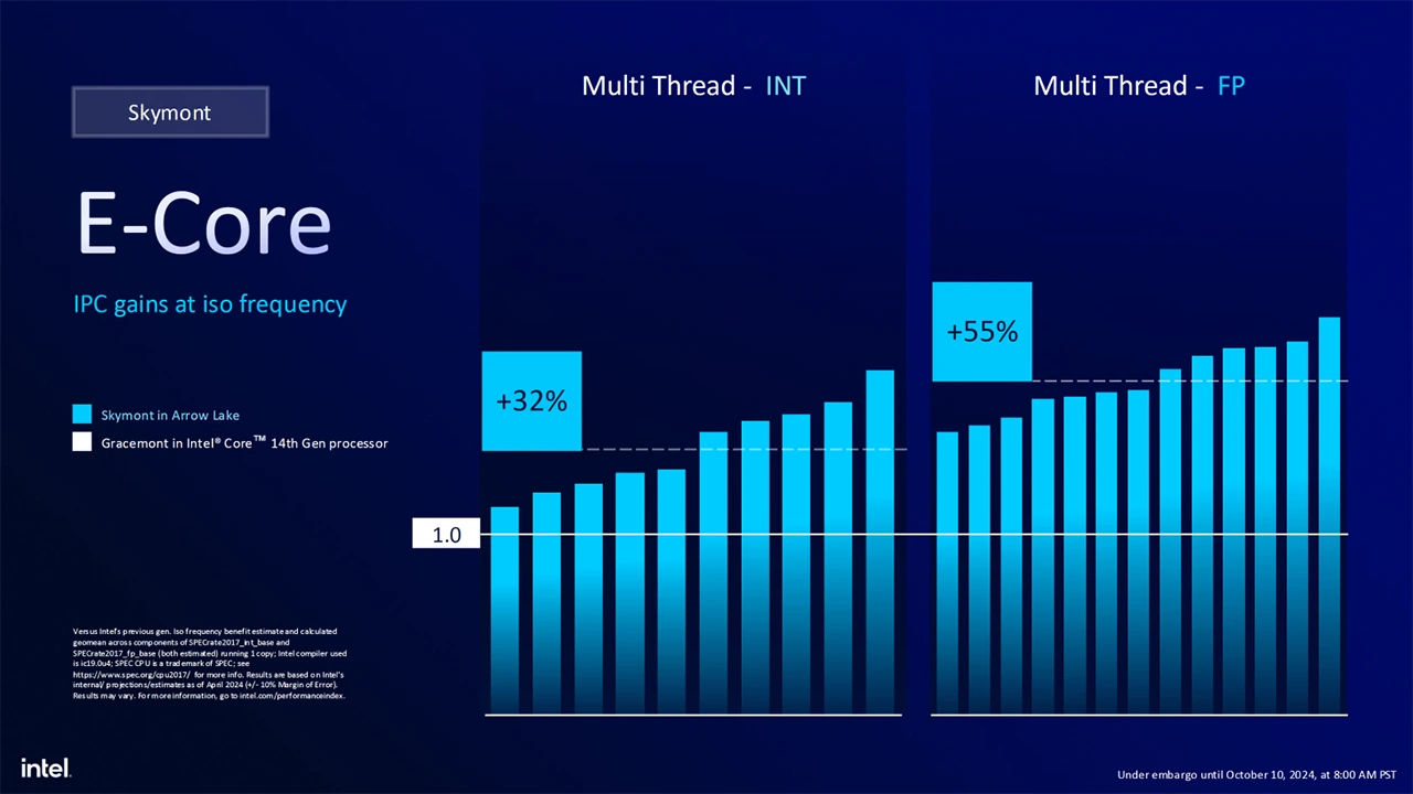 Intel uvádí desktopové Core Ultra 200 "Arrow Lake", mají NPU a výrazně lepší efektivitu