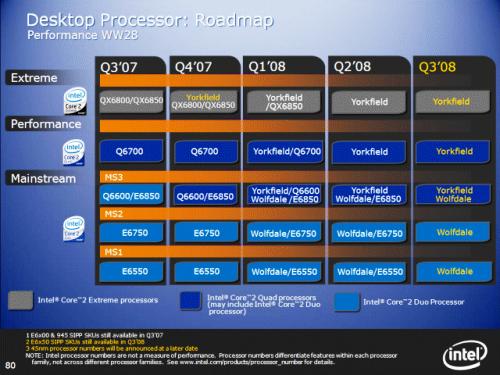 FSB 1333 vs. 1066 a superceny u Intelu