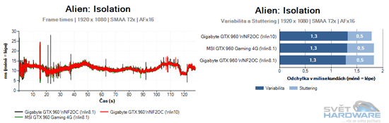 Windows 10: nová správa paměti pro grafické karty!