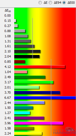 EIZO FS2333: herní bestie od japonců
