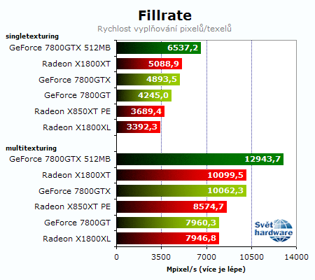 Souboj titánů: Radeon X1800XT vs. GeForce 7800GTX 512MB