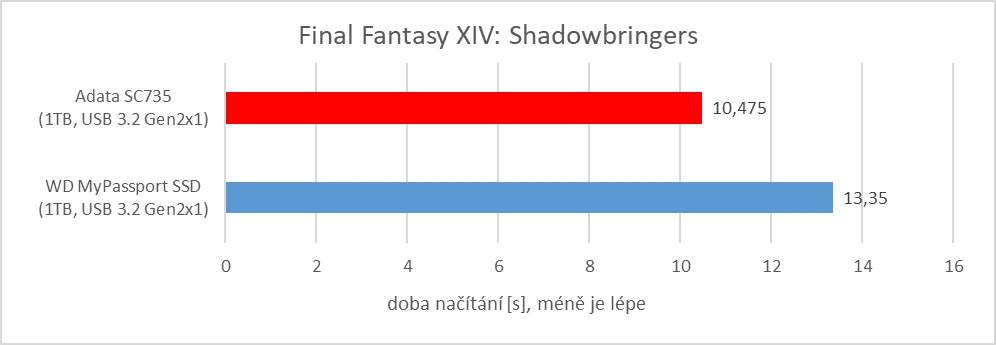 Adata SC735 - Final Fantasy XIV: Shadowbringers