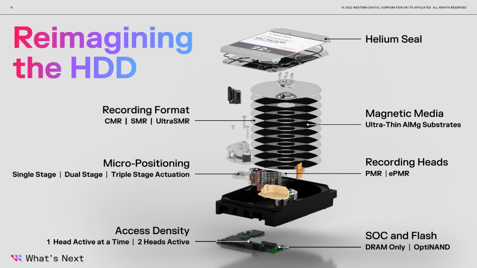 WD uvádí na trh 26TB disky a brzy nabídne speciální 50TB modely