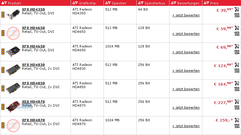 Ceny a fotografie nových Radeonů od XFX – prodej dnes začal