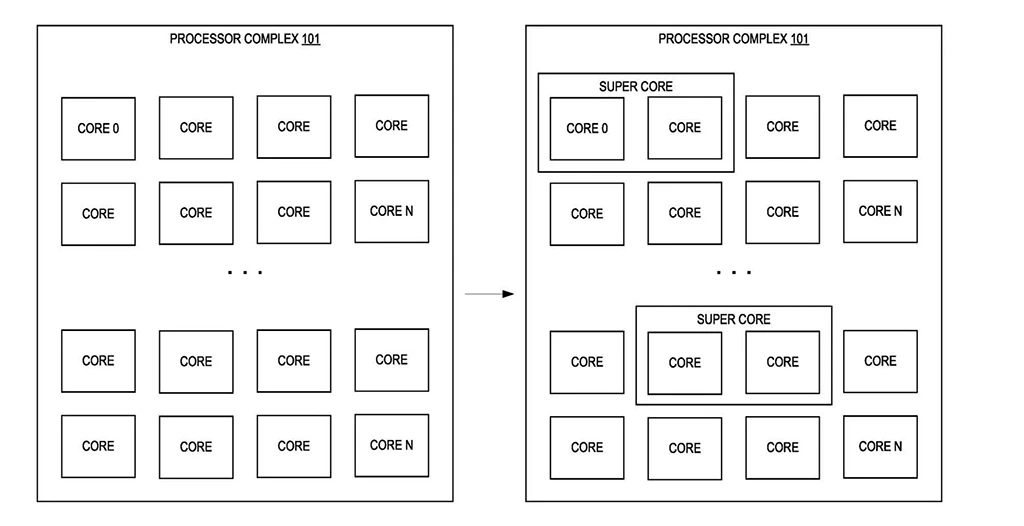 Intel si patentoval SDC, slučování jader pro zvýšení jednovláknového (ST) výkonu