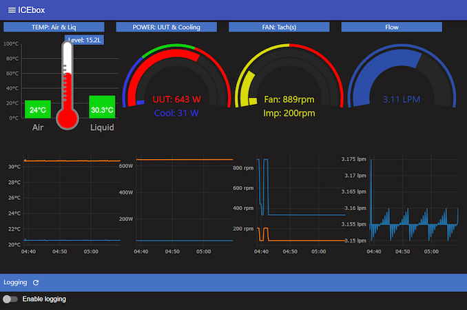 Když pod PC potřebujete tácek: ponorné chlazení od CoolBitts