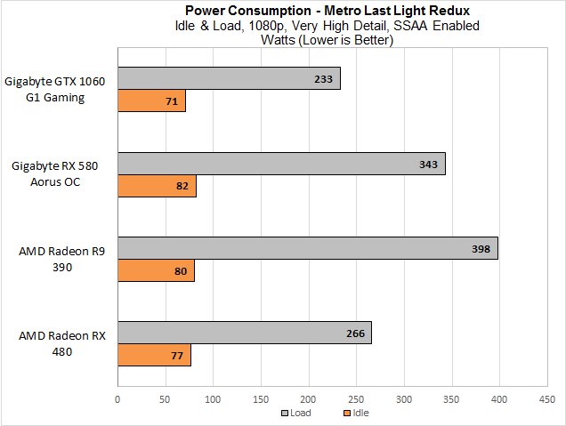 AMD oficiálně uvádí na trh Radeony RX 500