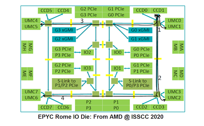 Má čiplet Zen 3 firmy AMD reálně omezený počet možných jader na osm?