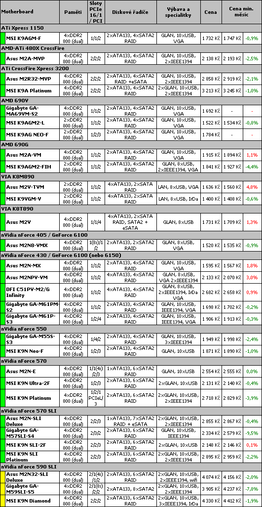 Průvodce koupí cenově výhodného PC pro květen