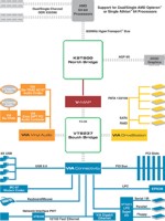 EPoX 8HDA3+: Integrace na maximum