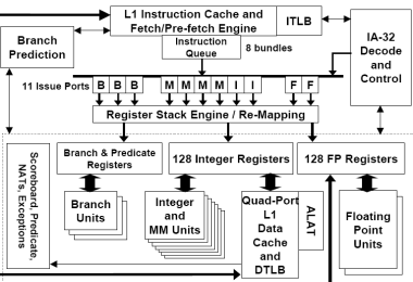 Vyvíjet nové čipy bude složitější - první část