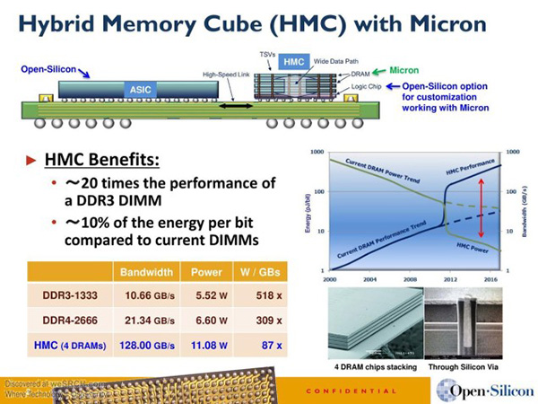 Micron HMC 3.0: konkurence pro HBM?