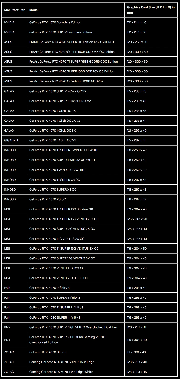 Nvidia zveřejňuje specifikace SFF-Ready pro kompaktní grafiky GeForce i skříně