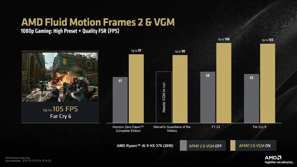 AMD uvádí Variable Graphics Memory: notebookům lze uživatelsky nastavit VRAM
