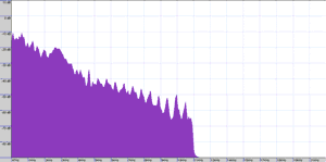 Megatest MP3 přehrávačů: úvod