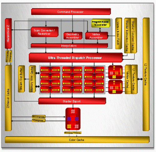 Ceny ATI Radeon HD 2400/2600 v tomto čtvrtletí