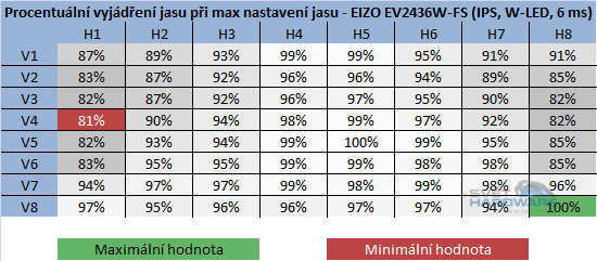 EIZO EV2436WFS: trefa do černého