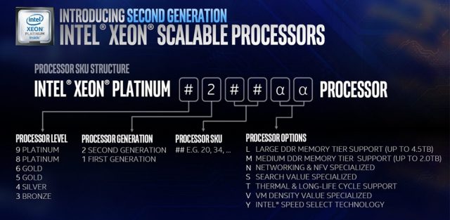Intel Xeon s 56 jádry dosahuje 400W TDP na základním taktu