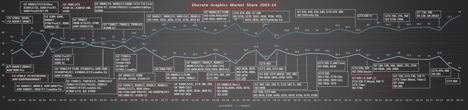 Lisa Su chce pro AMD 50% podíl na GPU, klíčem je Vega