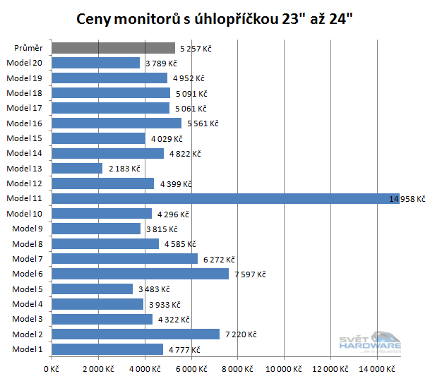 Doporučené LCD monitory: září 2012