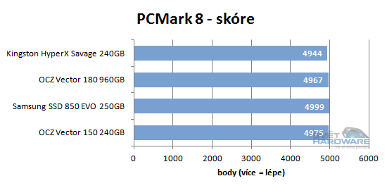 Kingston Savage SSD: nástupce úspěšného HyperX 3K