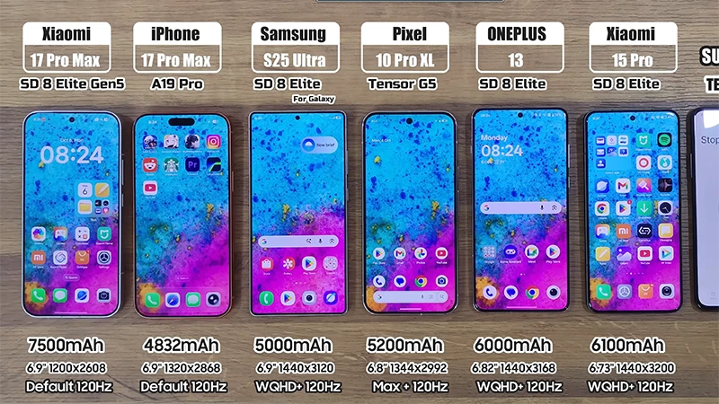 iPhone 17 Pro Max má jen 4823mAh baterii, v testu výdrže téměř porazil Xiaomi se 7500 mAh