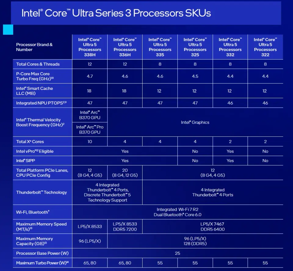 Intel Panther Lake procesory
