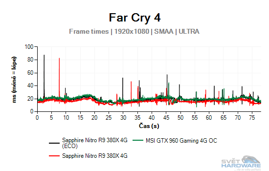 Sapphire Nitro R9 380X 4G: vlk v rouše beránka